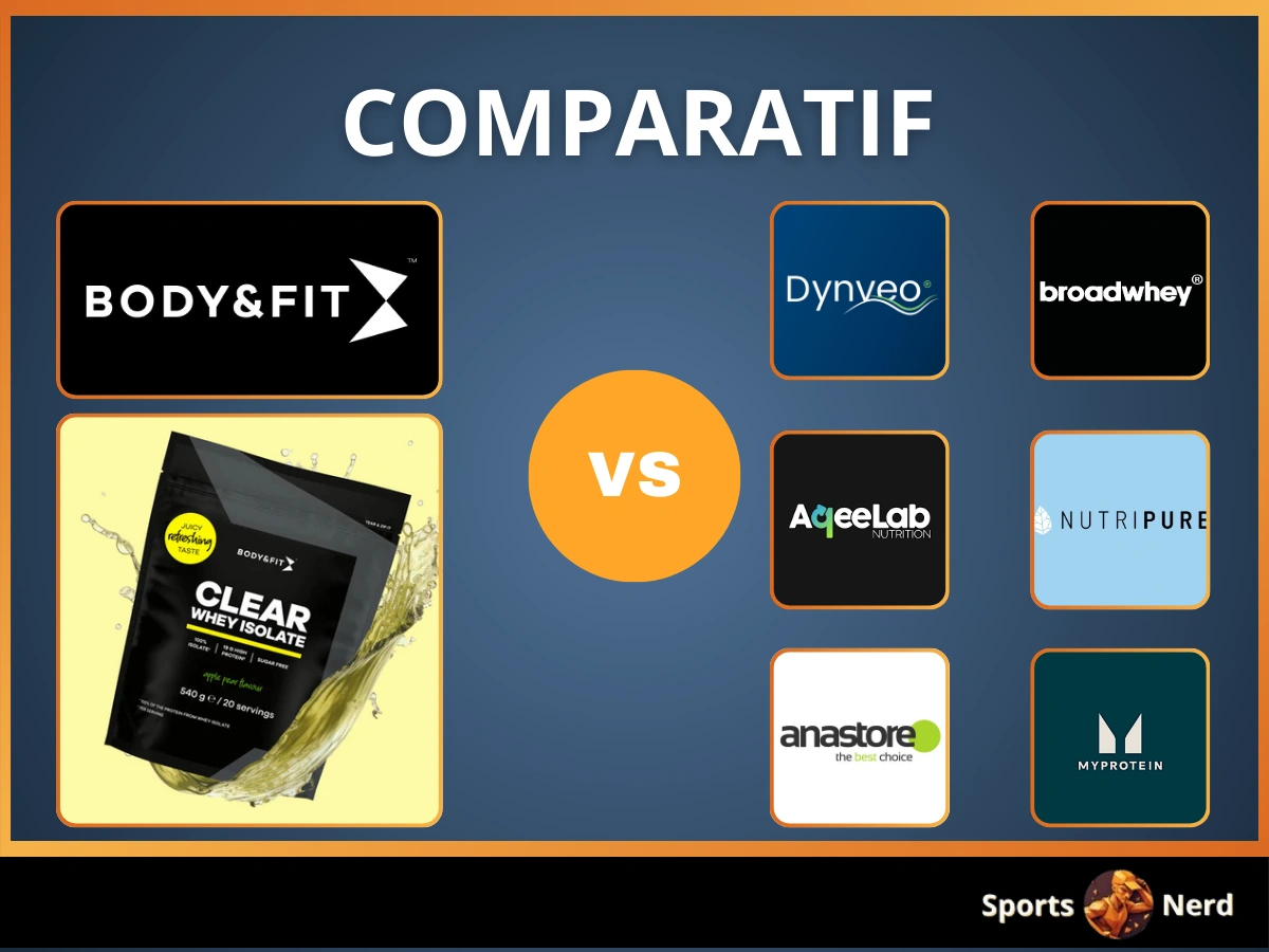 Body&Fit Alternatives